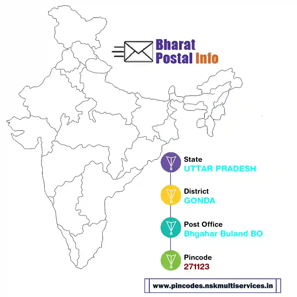 UTTAR PRADESH-GONDA-Bhgahar Buland BO-271123